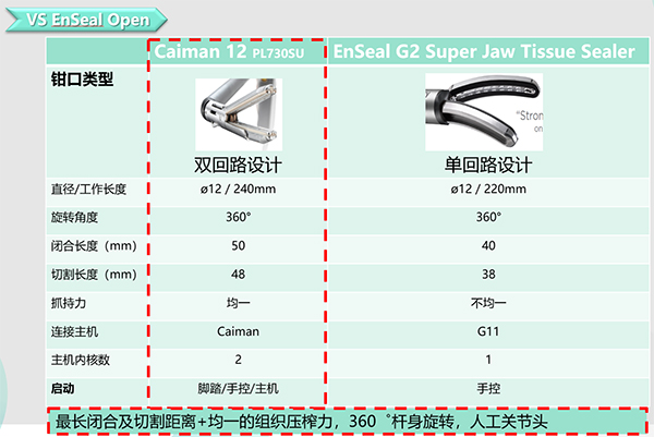 与超声刀产品对比