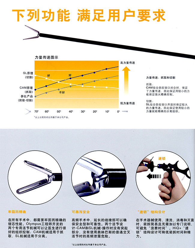 奥林巴斯腹腔镜手术器械