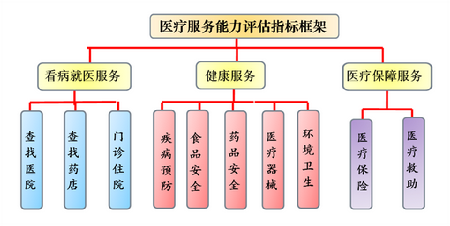 提供惠民医疗服务 保障基本医疗需求