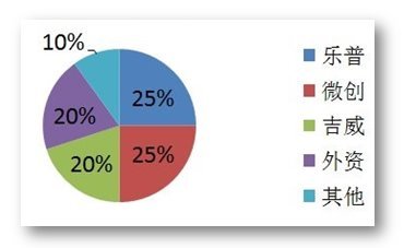 中国心脏支架产业发展报告：国产支架占据80%江山，增速有望重回20%以上