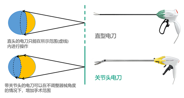 蛇牌凯门刀关节刀头