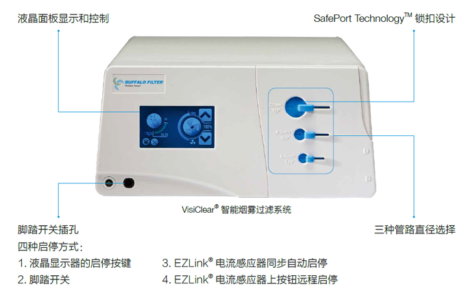 医用吸烟器快捷使用介绍